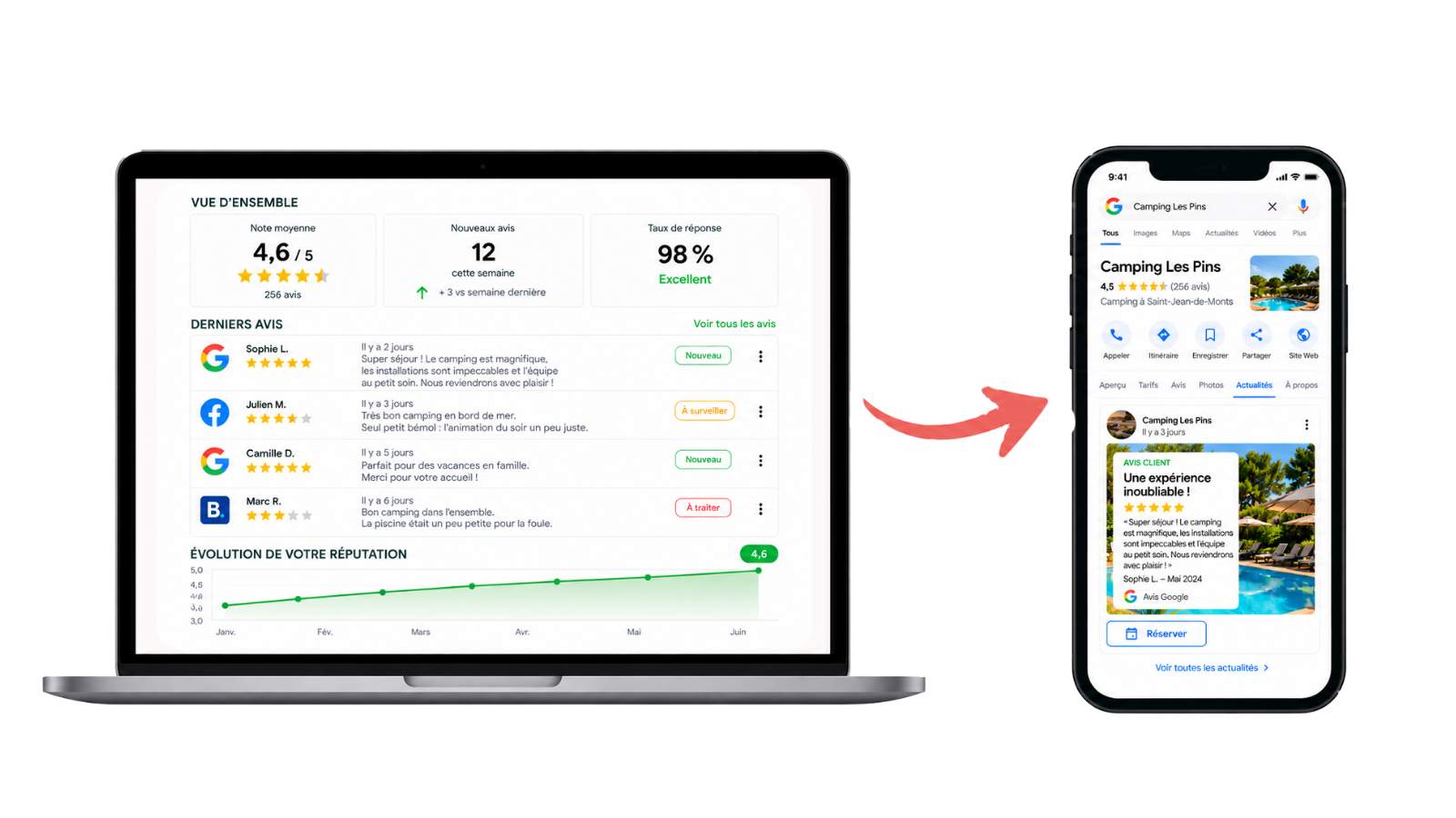 gestion avis Google camping